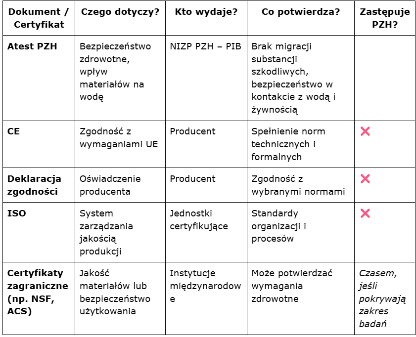 tabela z tekstem o ateście