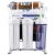 System filtracji wody