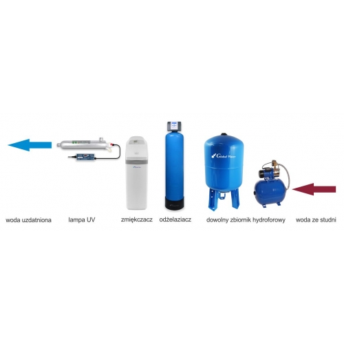 kolejność instalacji filtrów wody