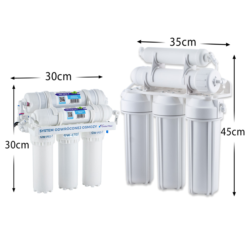 porównanie wielkości filtrów wody